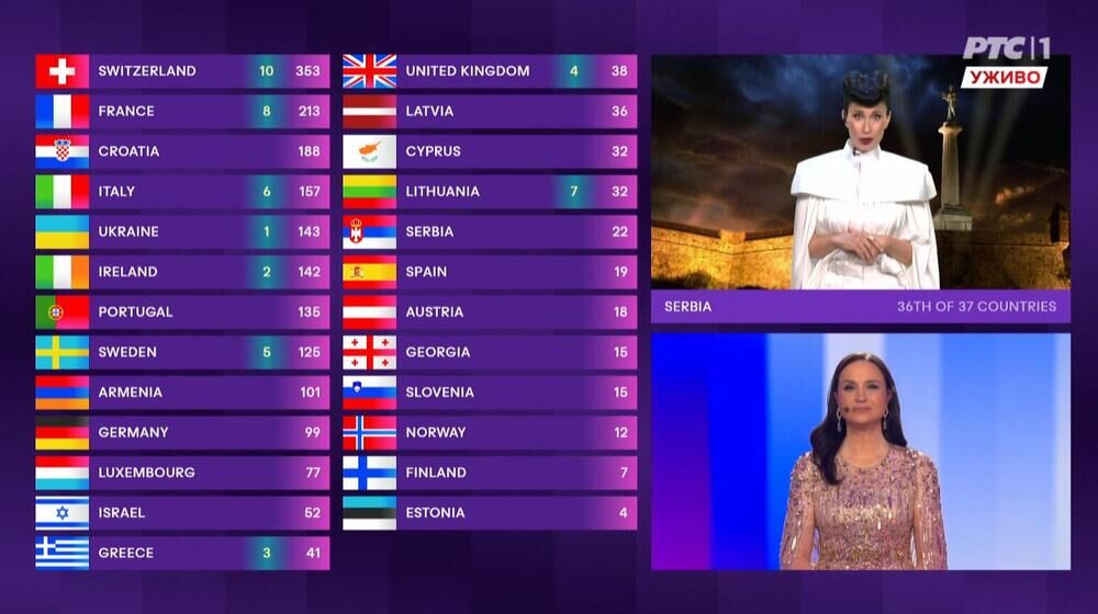 Evrovizija, Konstrakta