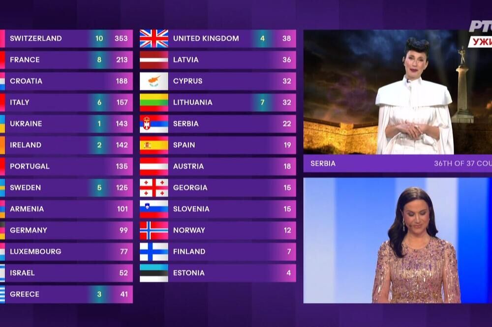 Evrovizija, Konstrakta