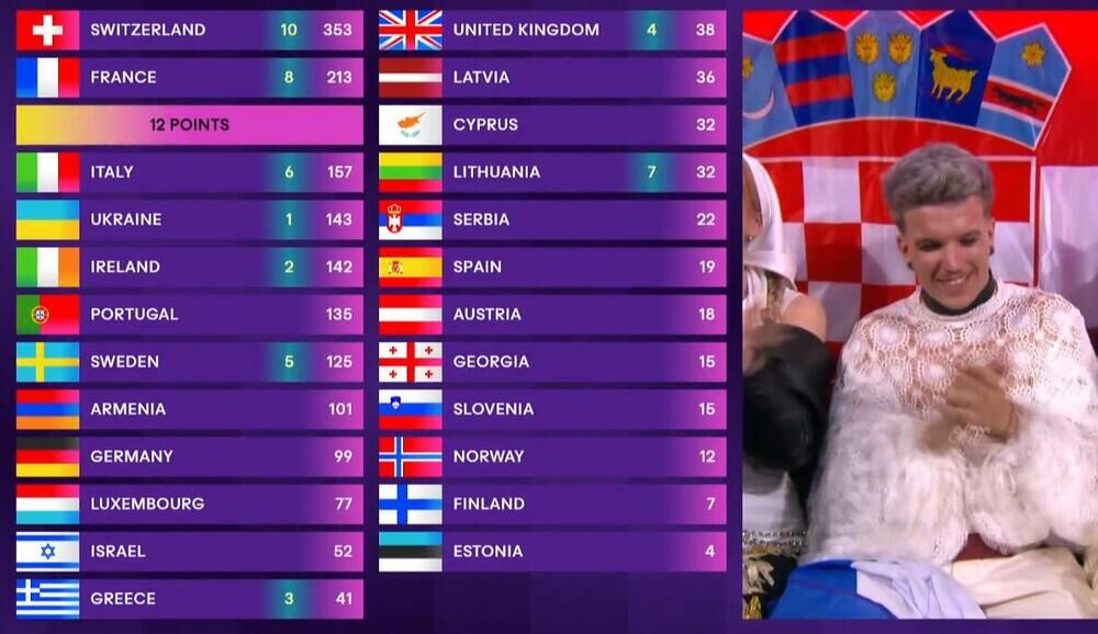 Evrovizija, Bejbi Lazanja