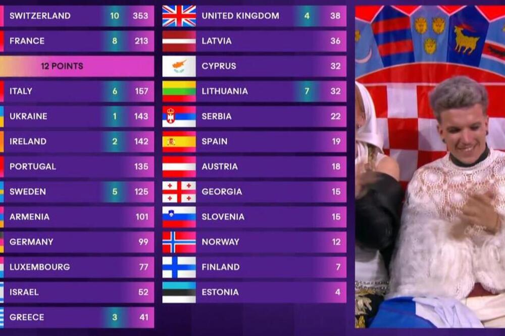 KAD SRBI ISPOŠTUJU HRVATE ONDA TO IZGLEDA OVAKO: Svi su sinoć PILJILI u RTS, a onda su ovo IZGOVORILI, AU BRE