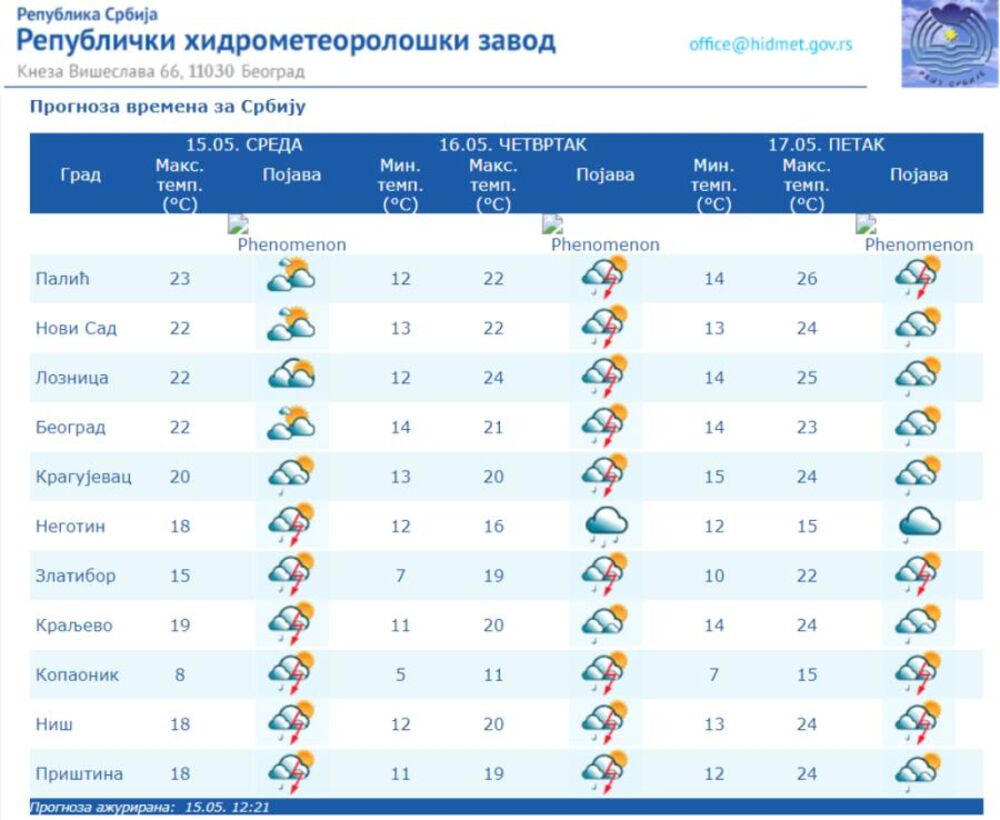 Prognoza vremena za Srbiju