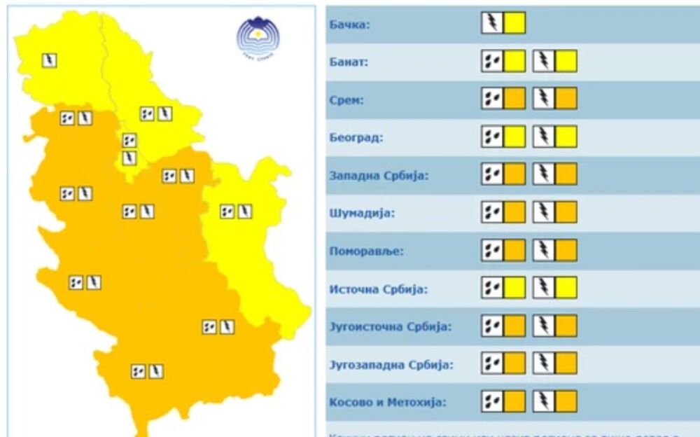 Skala sa temperaturama u Srbiji
