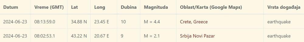 Novi Pazar, Zemljotres