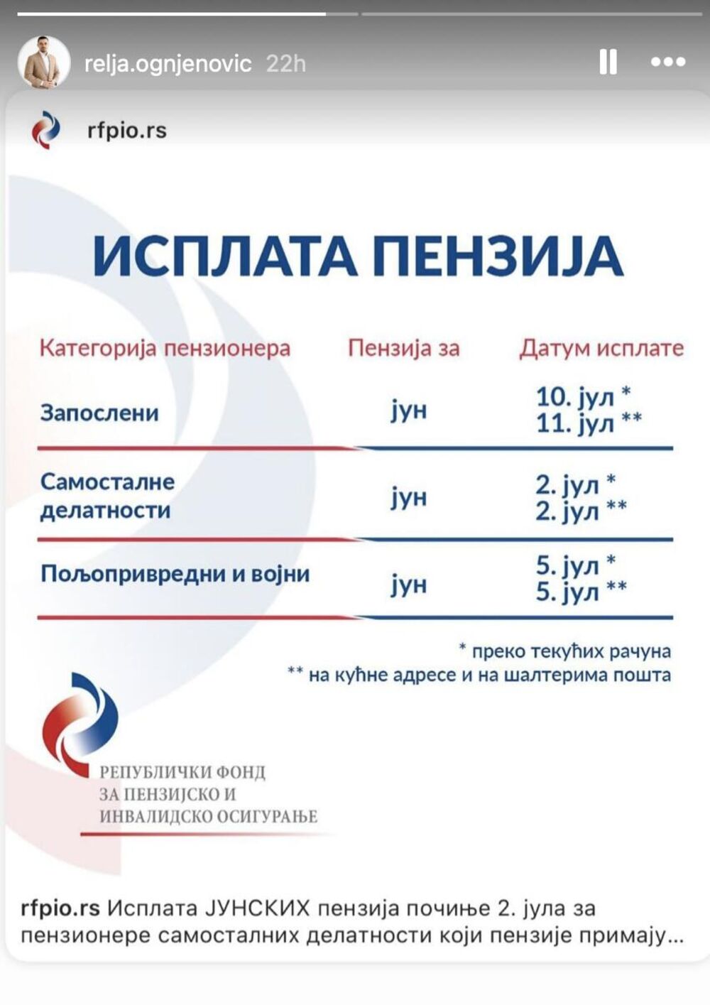 Isplata penzija za jun 2024.