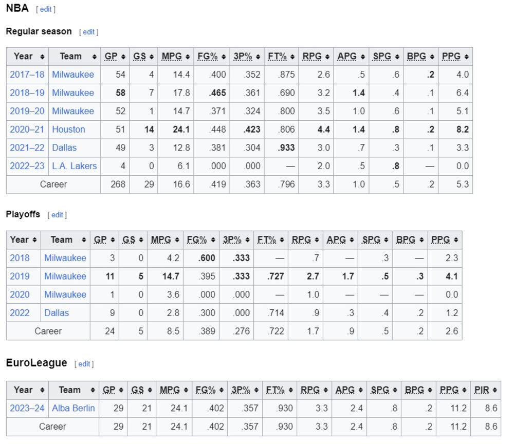 Statistika Sterlinga Brauna, novog igrača Partizana?