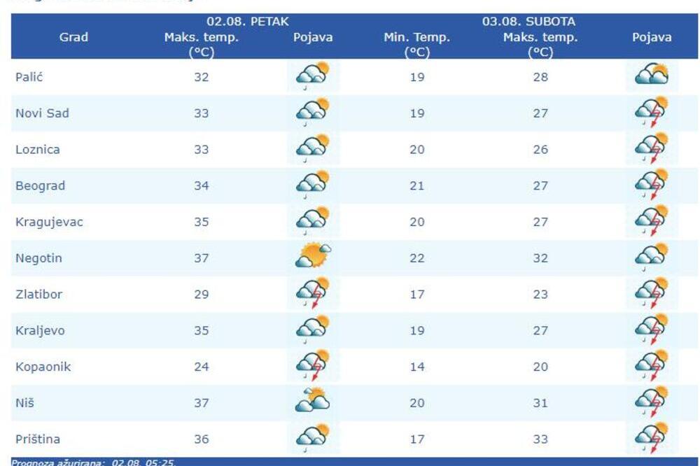 ŠTA ZAPRAVO ZNAČI PROCENAT KIŠE U PROGNOZI? Verovatno niste pogodili, ništa nismo dobro gledali! (VIDEO)