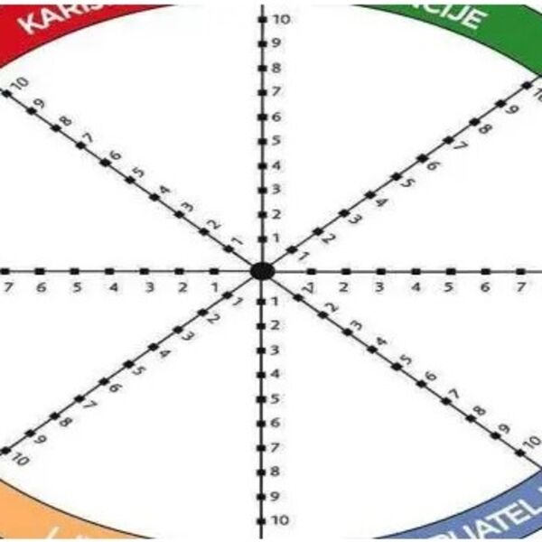 Ovaj test traje samo MINUT, a otkriva sve o vama! Potrebno je samo da spojite tačke na ovom TOČKU ŽIVOTA