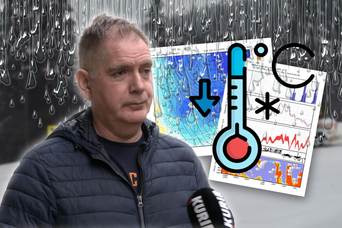 Najnovija prognoza od Ivana Ristića