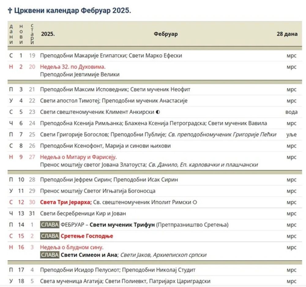 Crkveni kalendar za februar 2025. godine