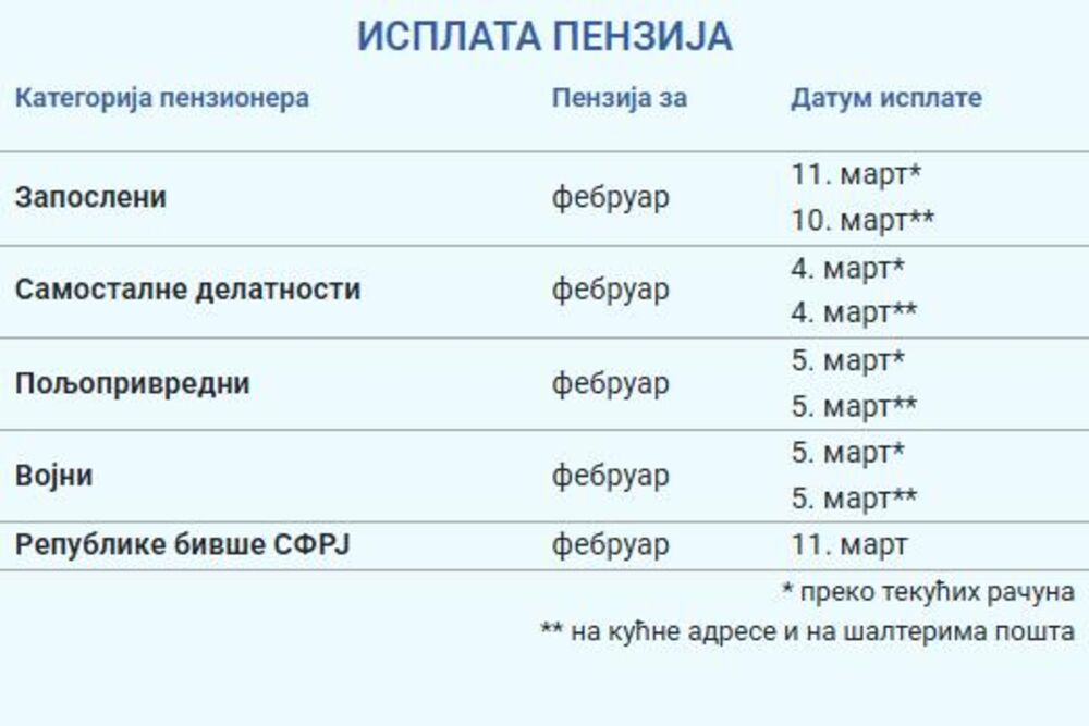 Isplata penzija za februar