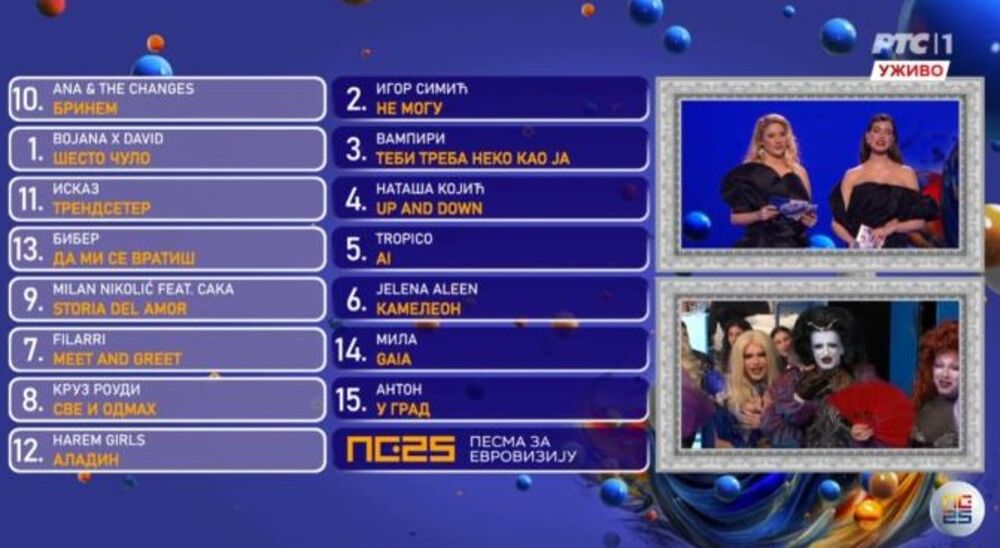 Pesma za Evroviziju, PZE 2025