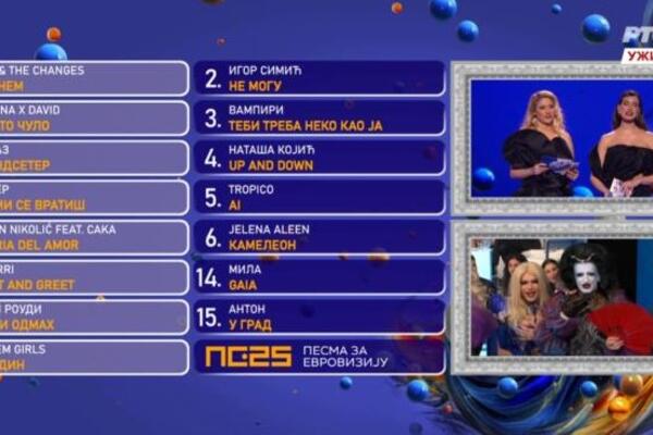 Ovo je redosled finalista PZE! Objavljen kompletan spisak