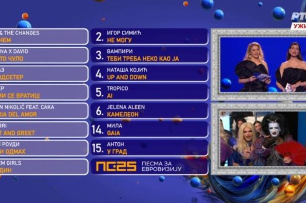 Gotovo prvo polufinalno veče PZE: Evo ko sve ide u finale, najpoznatija imena NISU PROŠLA DALJE