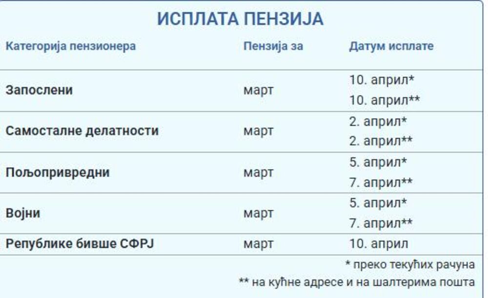 Isplata penzija za mart 2025. godine