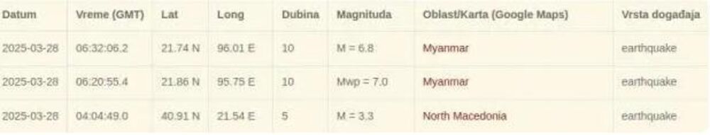 Seizmološki zavod Srbije/Printscreen
