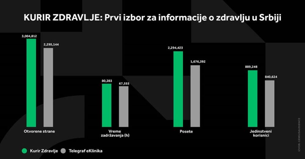 GEMIUS AUDIENCE SRBIJA