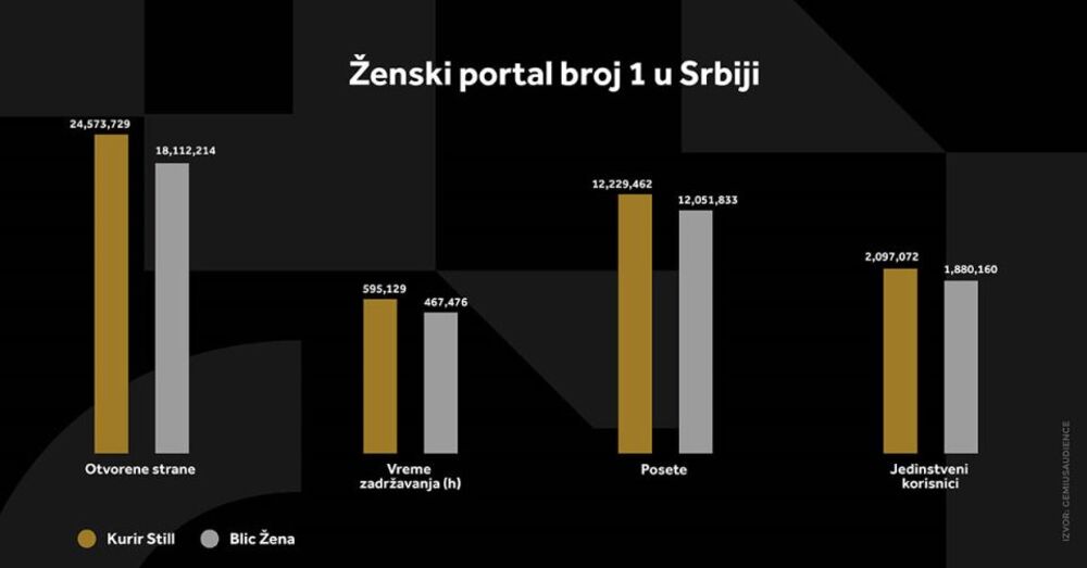 GEMIUS AUDIENCE SRBIJA