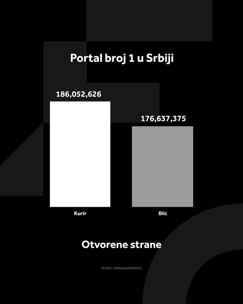 GEMIUS AUDIENCE SRBIJA