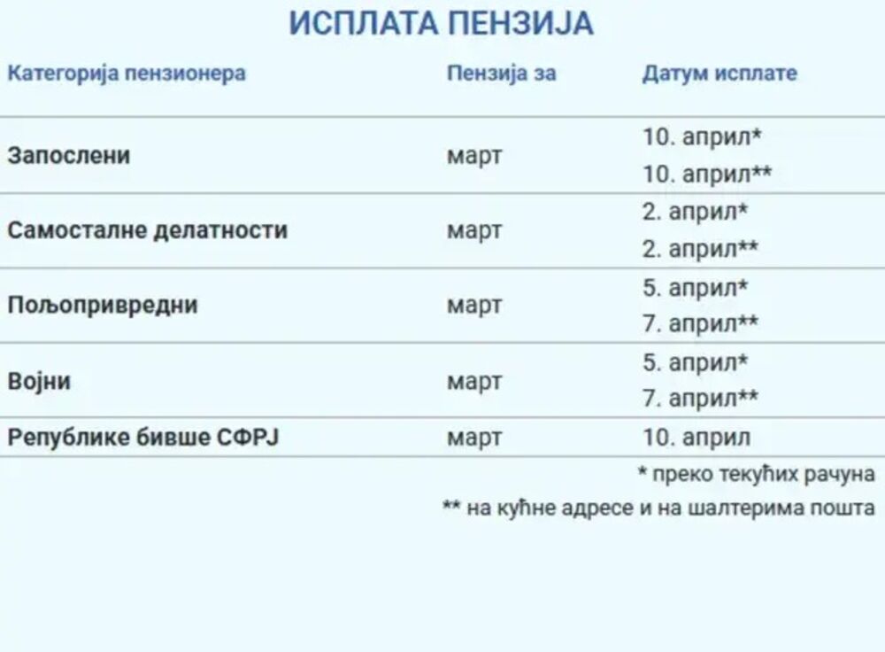 Kalendar isplate penzija za mart 2025. godine