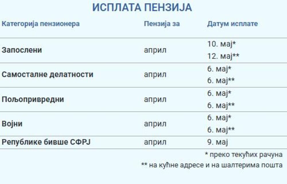 Isplata penzija za april