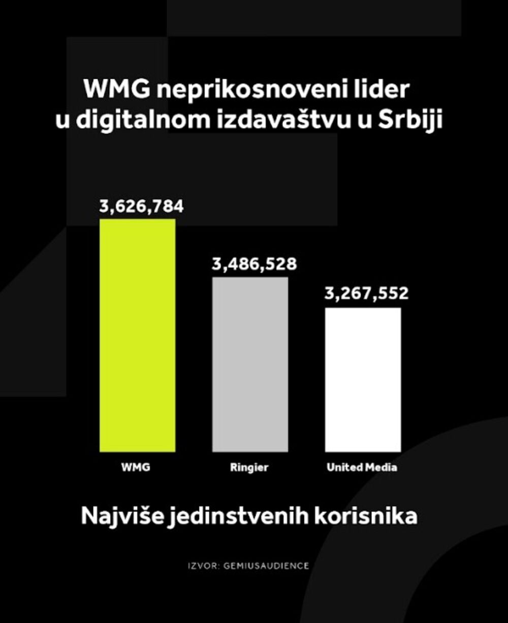 WMG