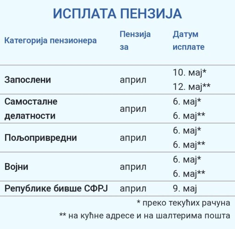 Kalendar isplate penzija