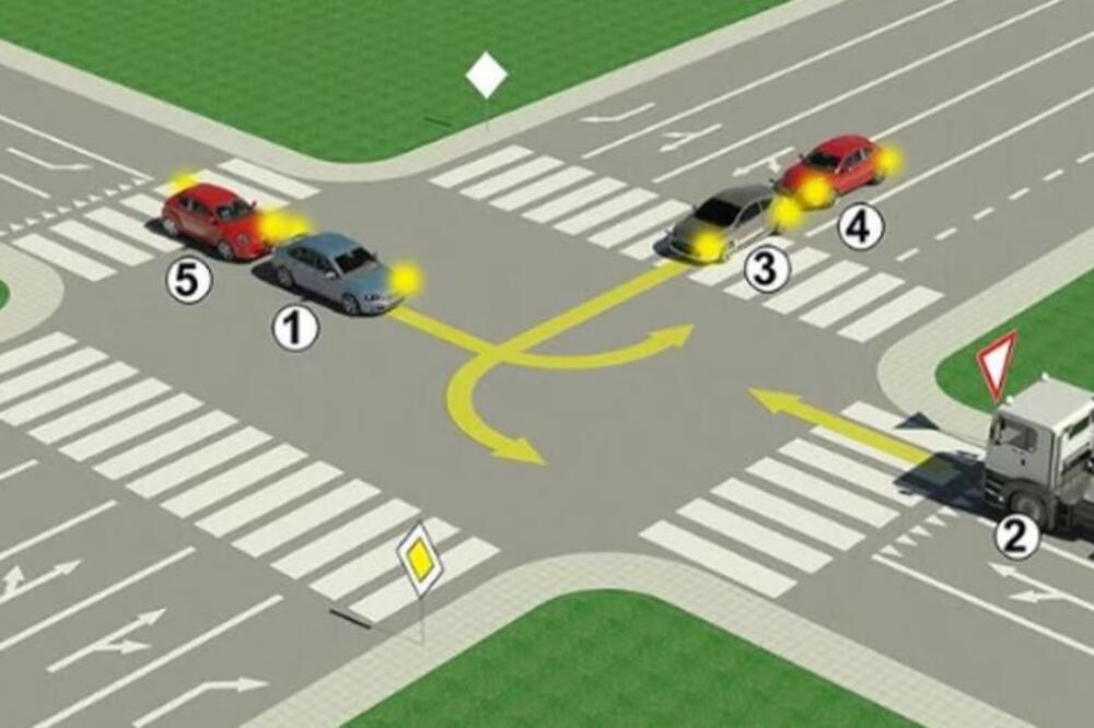 Vozači u Srbiji ne znaju odgovor na ovo pitanje: Ko ima prednost na raskrsnici?