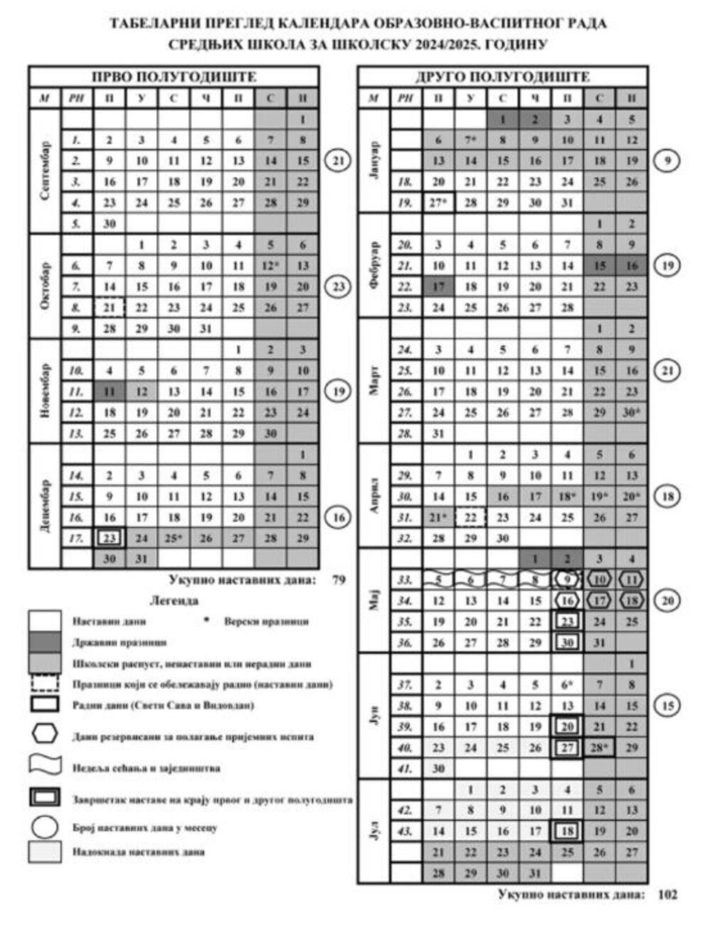 Ministarstvo prosvete / screenshot