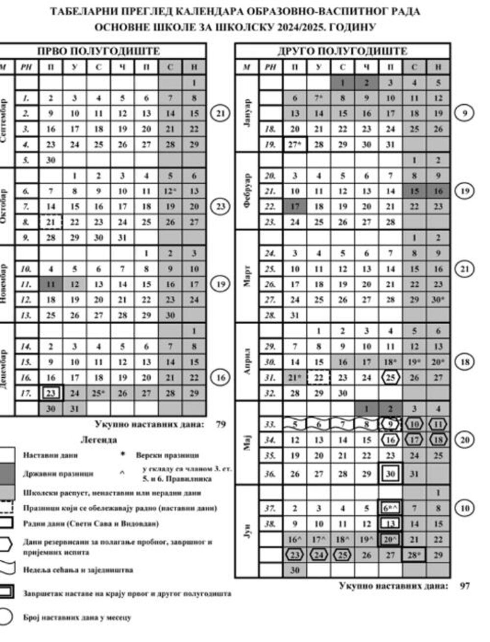 Ministarstvo prosvete / screenshot