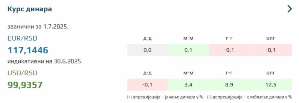 Kurs evra na dan 1. jul