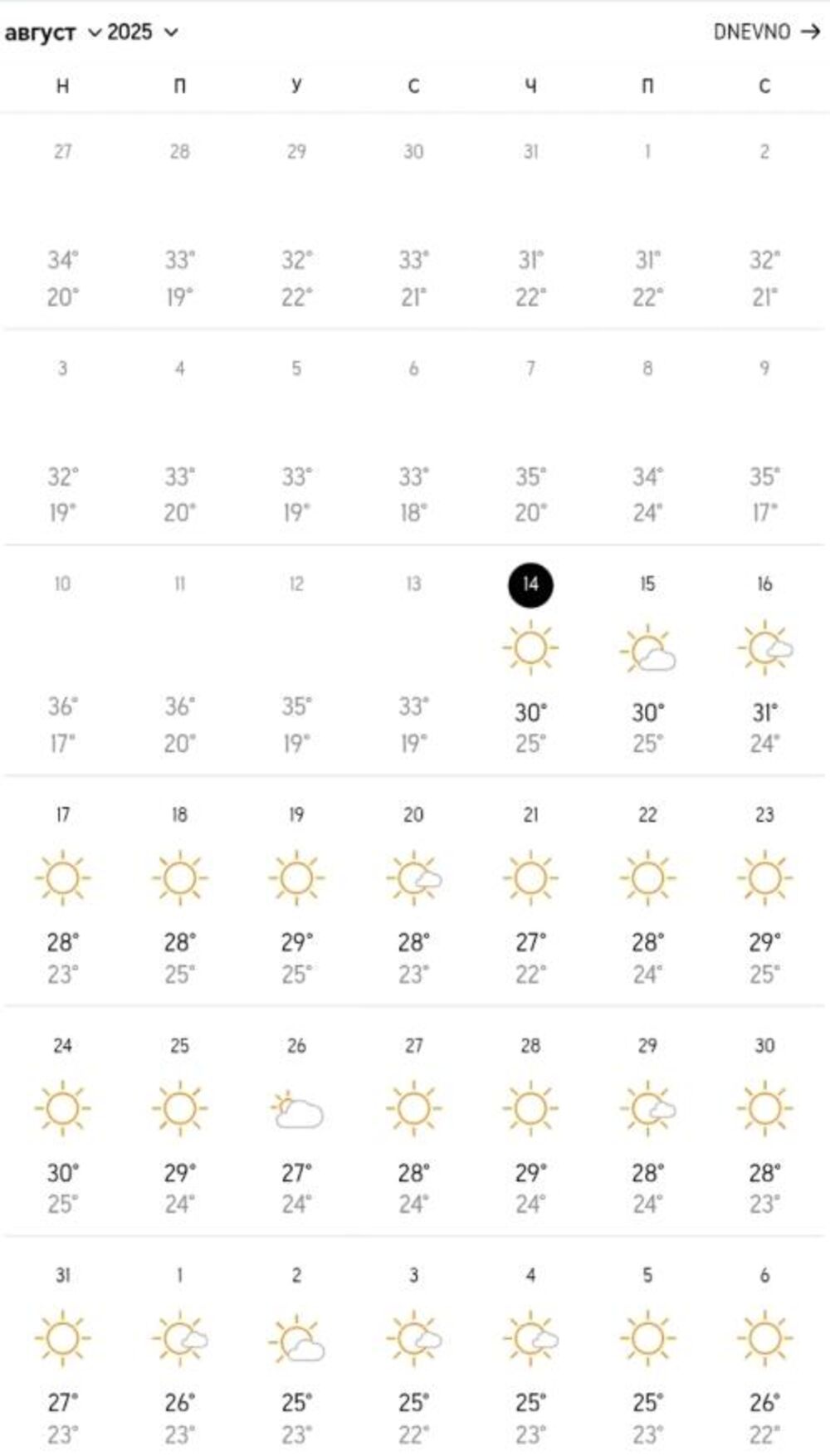 Vremenska prognoza za Grčku