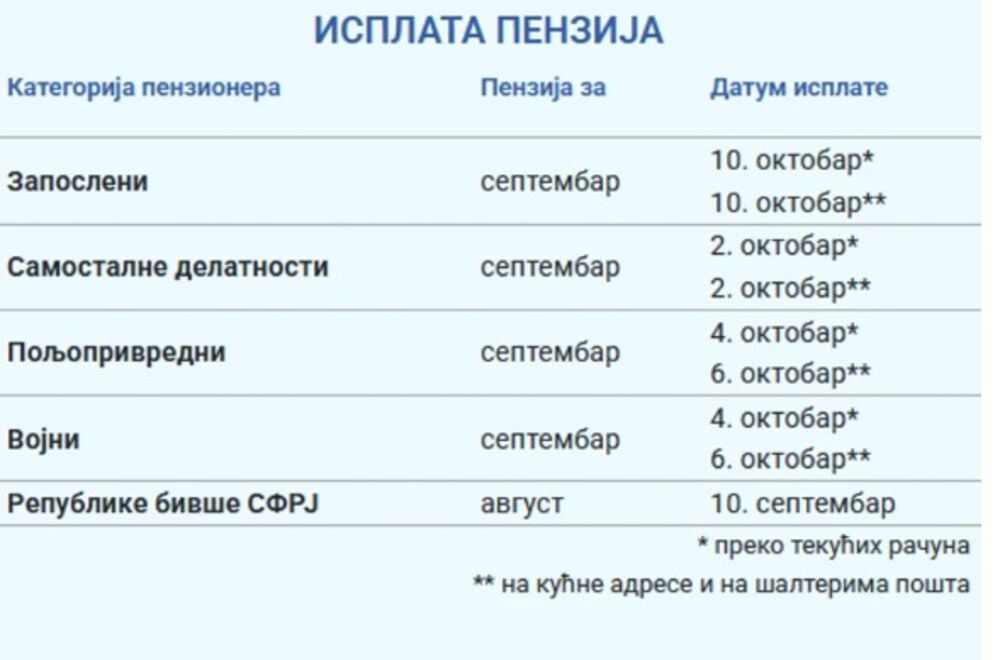 Isplata penzija za septembar