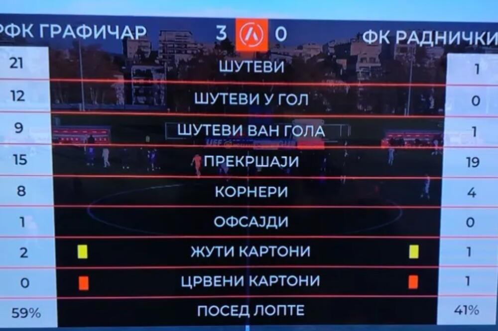 FOTO UBOD: Što bi rekao Zvonko Mihajlovski &ldquo;statistika je ko bikini&hellip;&rdquo;