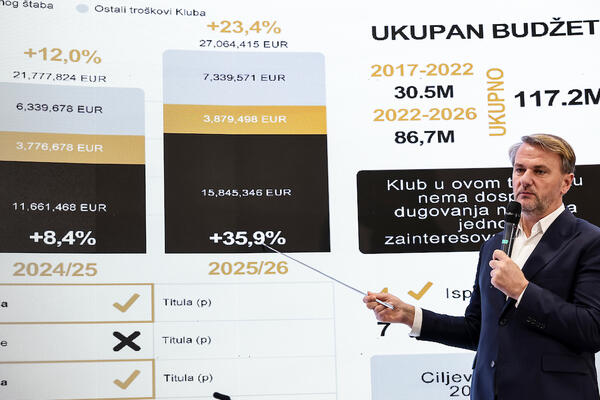 Ostoja Mijailović pokazao finansije i otkrio budžet KK Partizan!