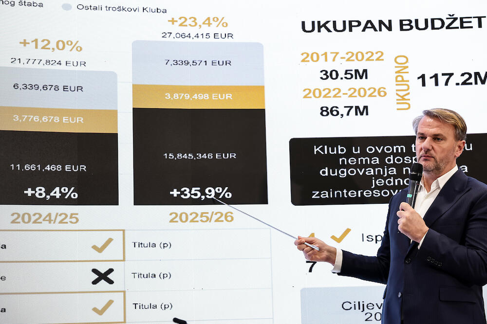 Ostoja Mijailović pokazao finansije i otkrio budžet KK Partizan!