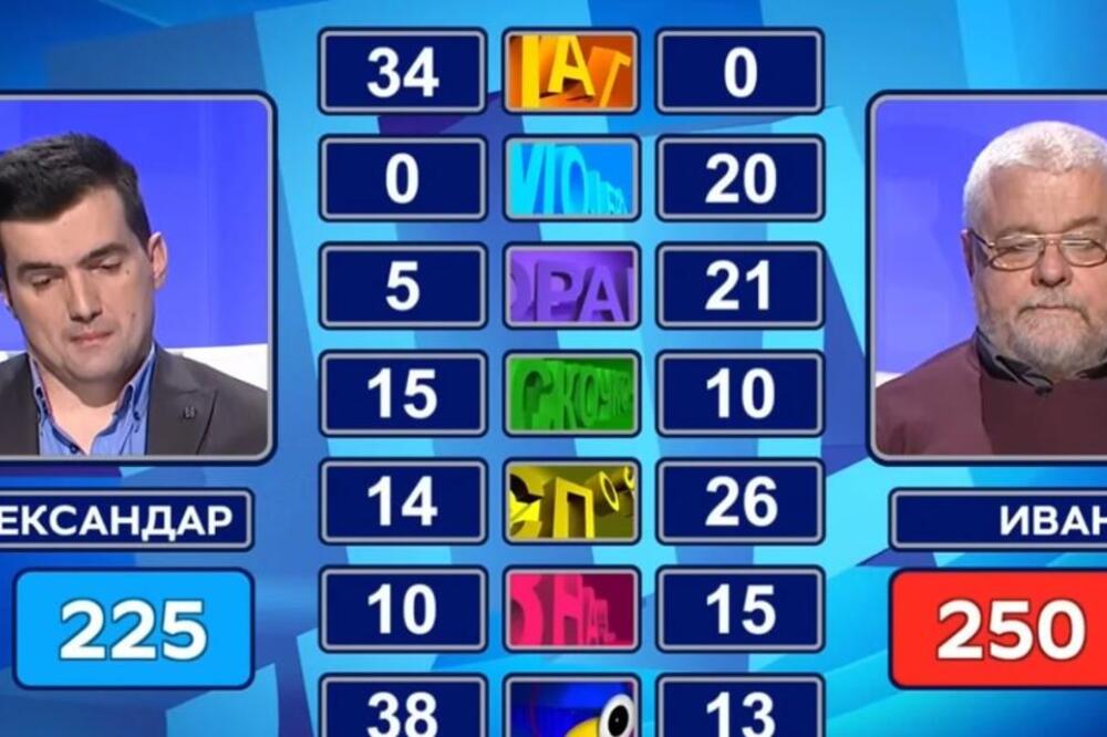 Evo ko je pobednik 1194. ciklusa Slagalice! Ivan Benedetić odneo kući ozbiljnu cifru, nacija u neverici (VIDEO)