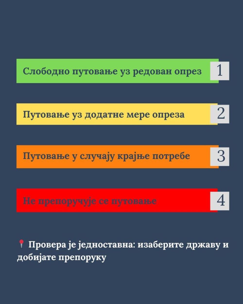 Putovanje