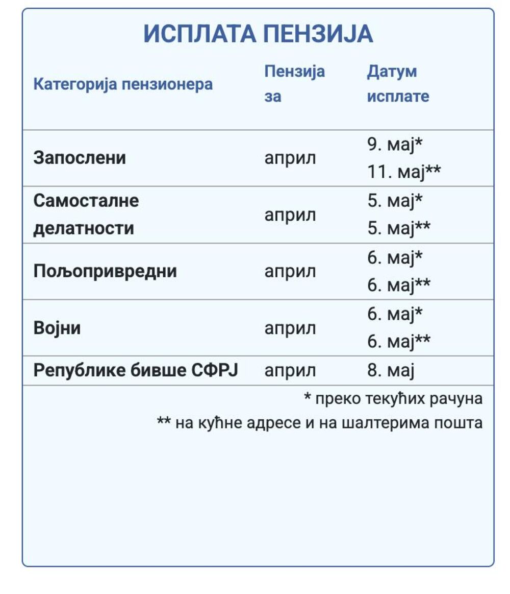 Isplata penzija PIO fond