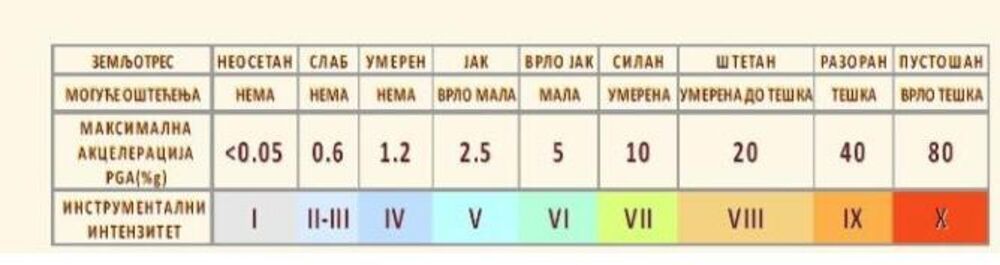 Zemljotres u Prizrenu