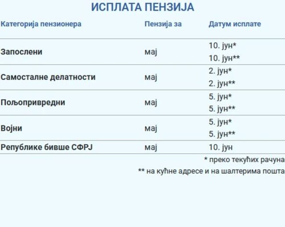 Isplata penzija za maj