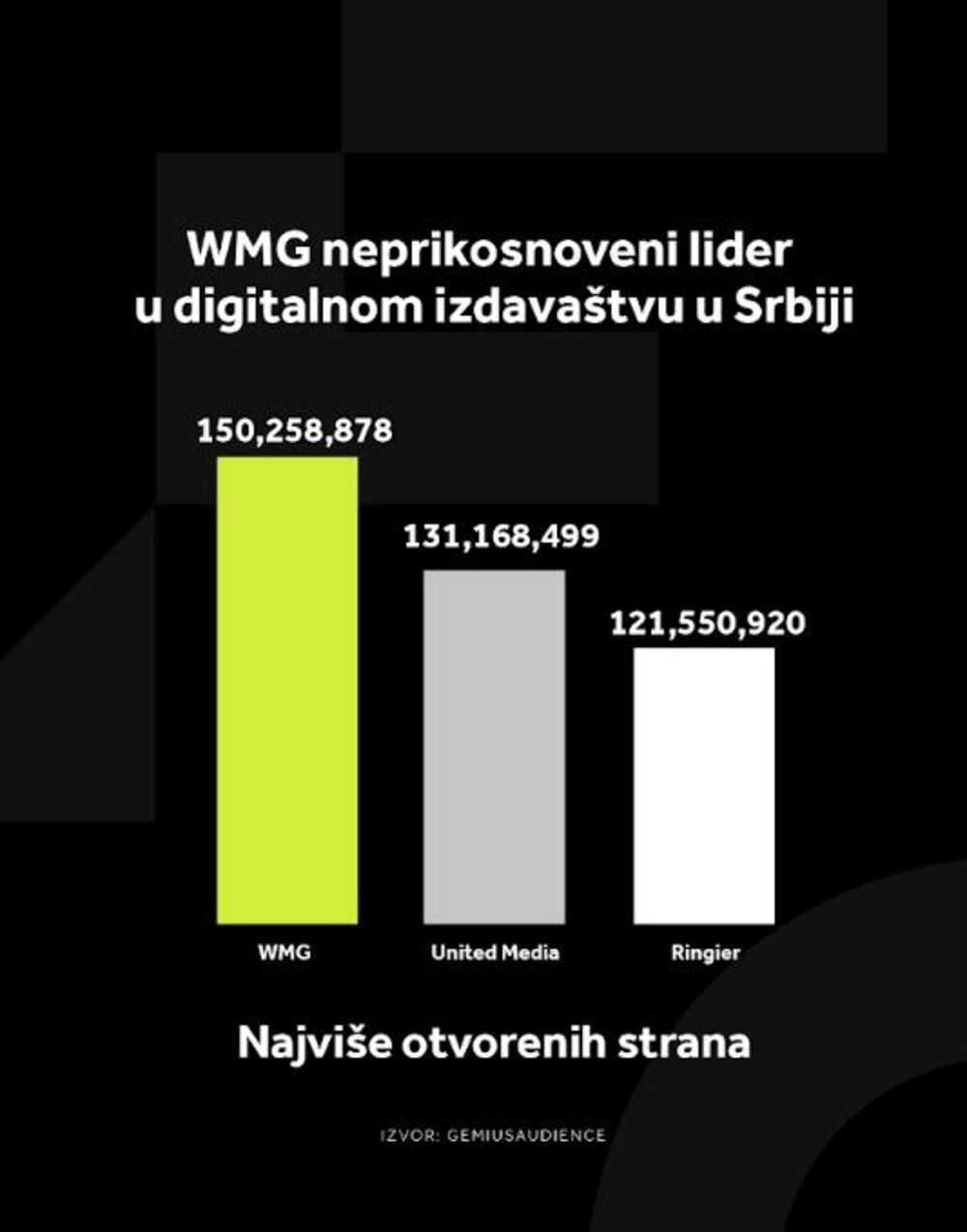 WMG