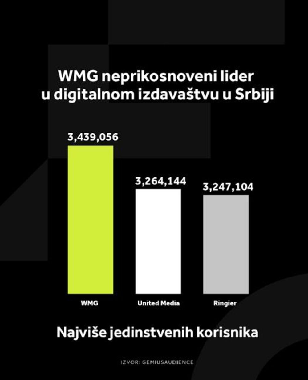 WMG