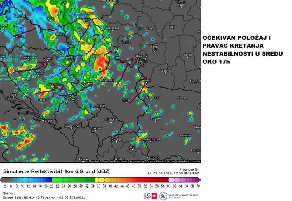 Prognoza
