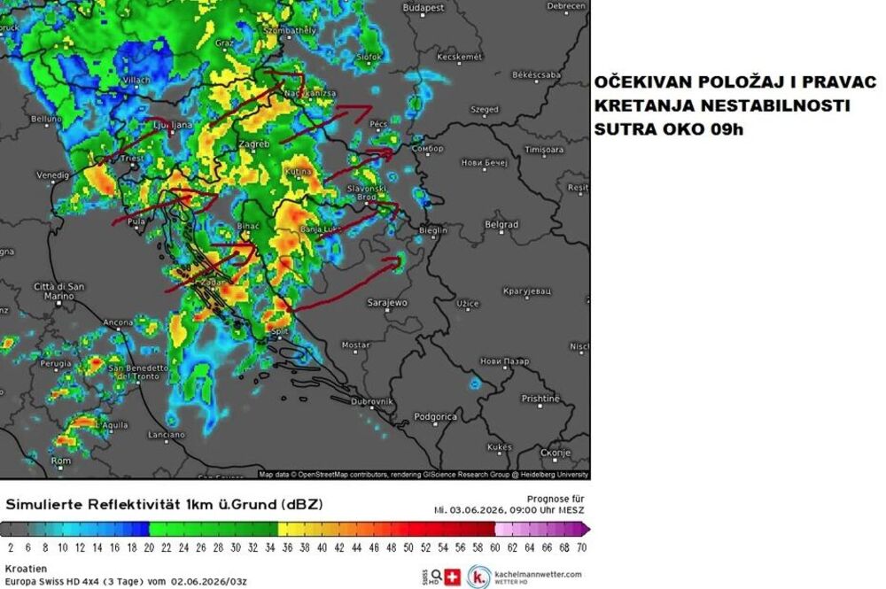 Prognoza