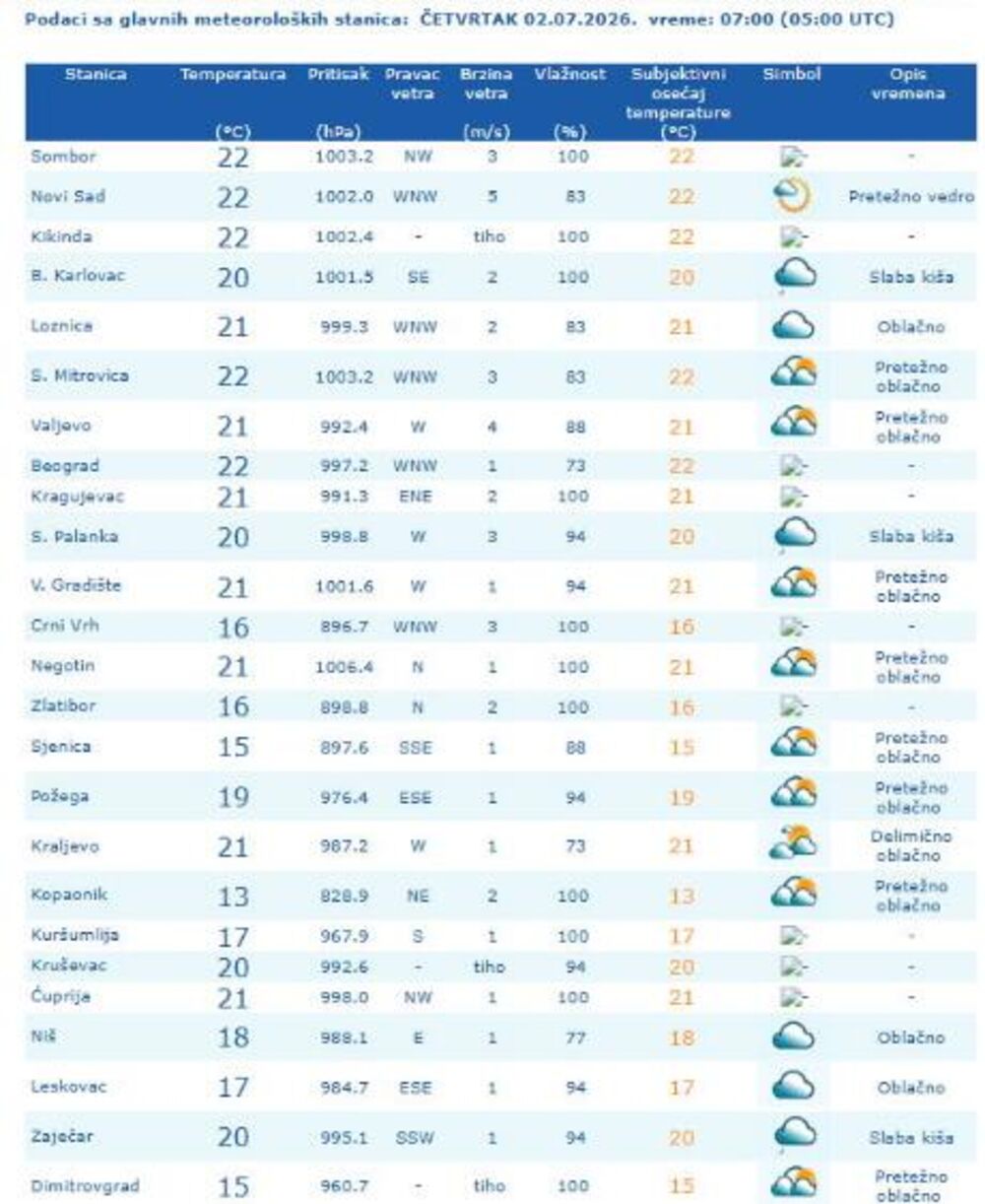 Vreme, Temperatura