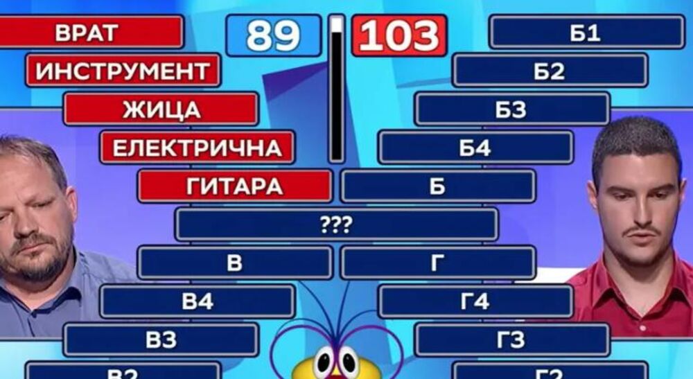 Asocijacije u Slagalici i takmičari