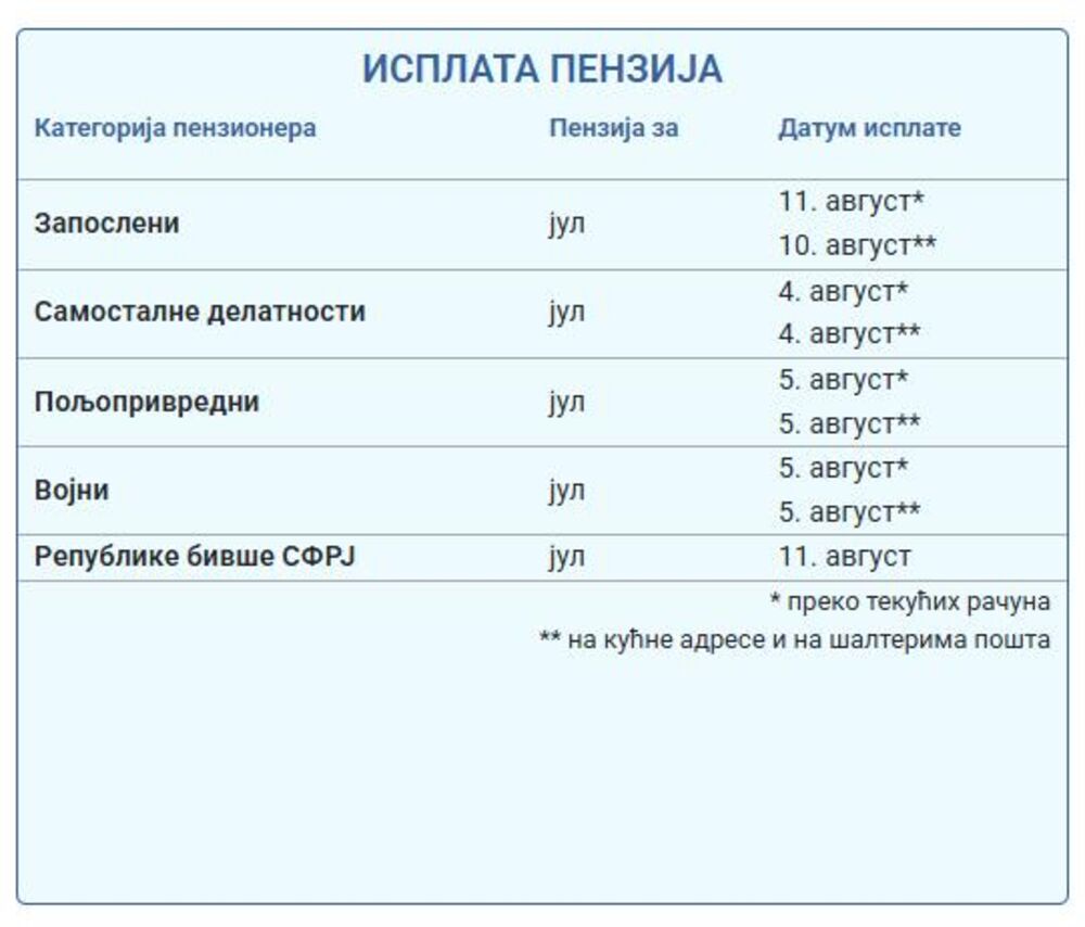 Isplata penzija za jul