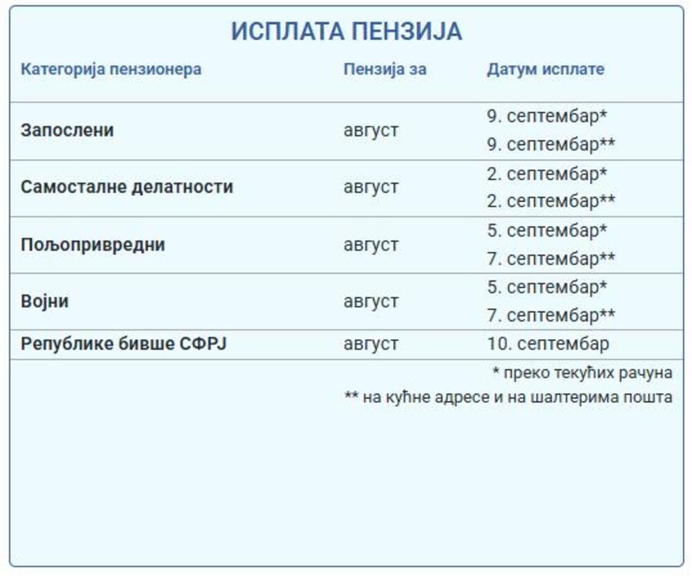 Isplata penzija za avgust 2026.
