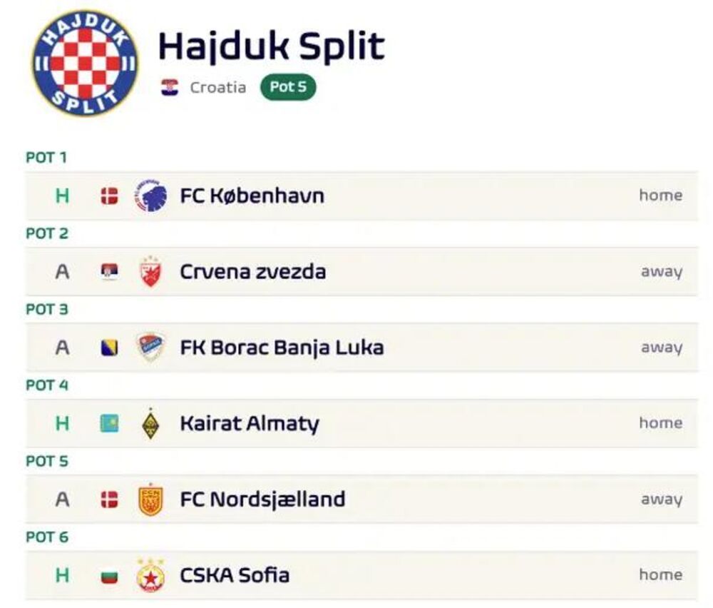 FK Hajduk Split