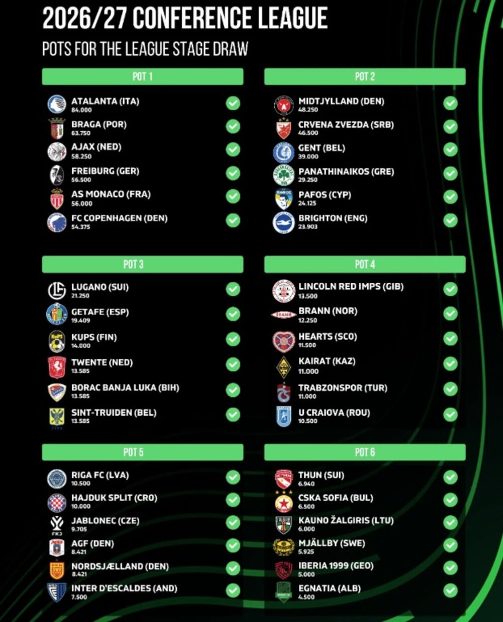 Liga konferencije
